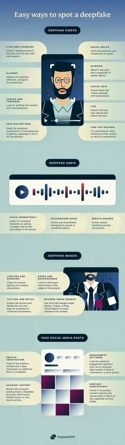 Easy ways to spot a deepfake